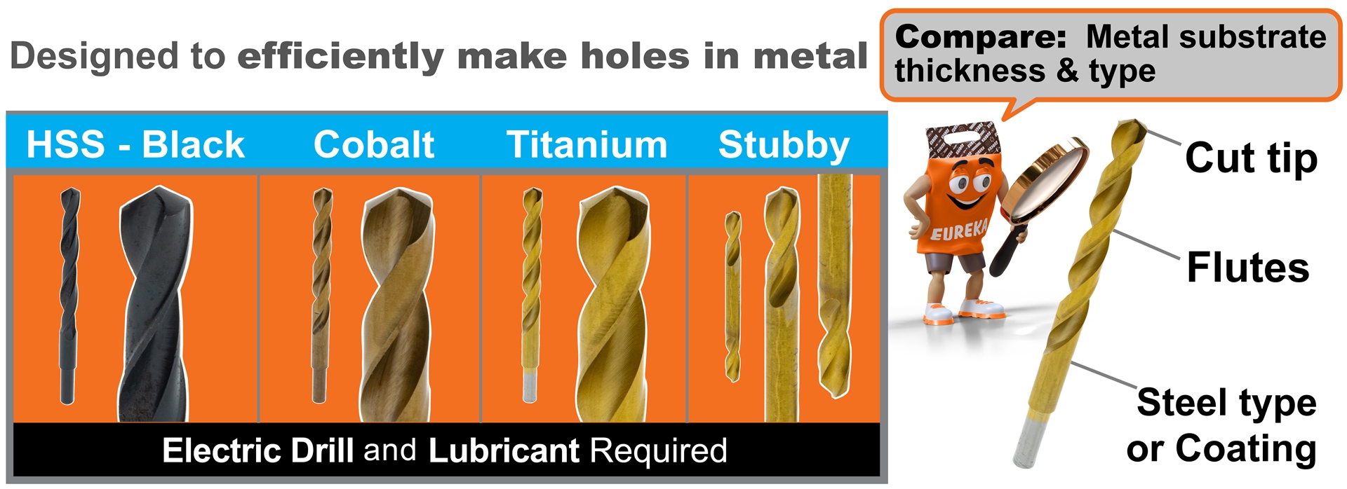 Banner_Drill Bits_Category_Metal